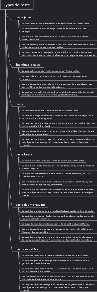 Types de peste
