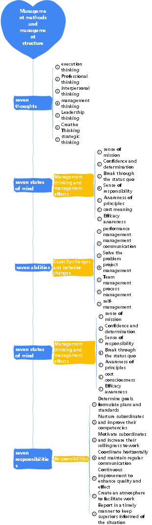 2-Enterprise Management-02 Management Methods and Management Pattern-009