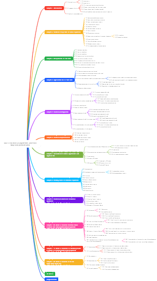 Classic numerical algorithms and their Maple implementation