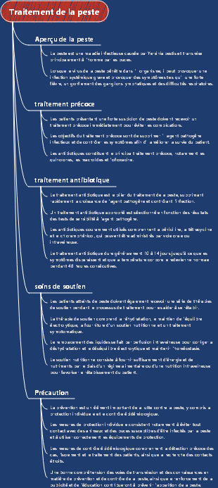 Traitement de la peste