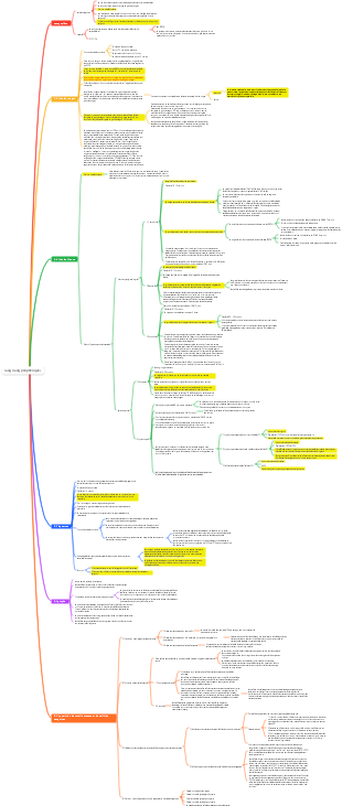 High school biology DNA is the main genetic material