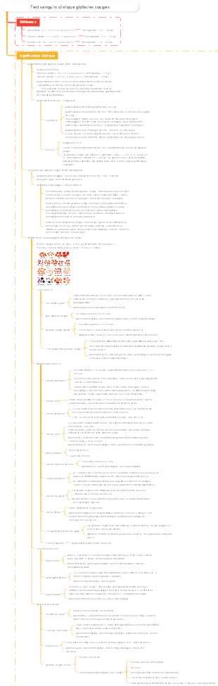 Diagnostic  analyse sanguine clinique des globules rouges
