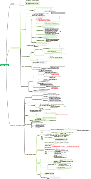 circulation sanguine(1)