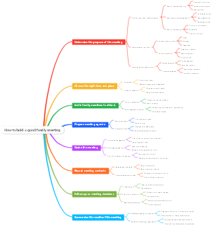 How to hold a good family meeting