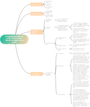 5. Performance skills for social science works