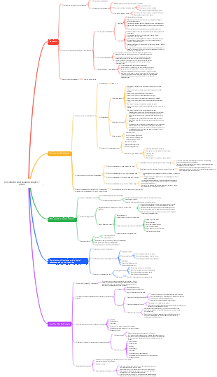 Chapter 7 of the Consultation and Evaluation (2024) contains error-prone points (red letters)