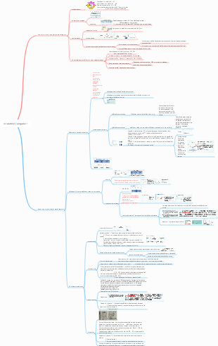 Carte mentale de la circulation sanguine de la physiologie