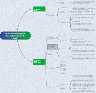 3. Intensive summary (Part 1) [Practical combat on the track]