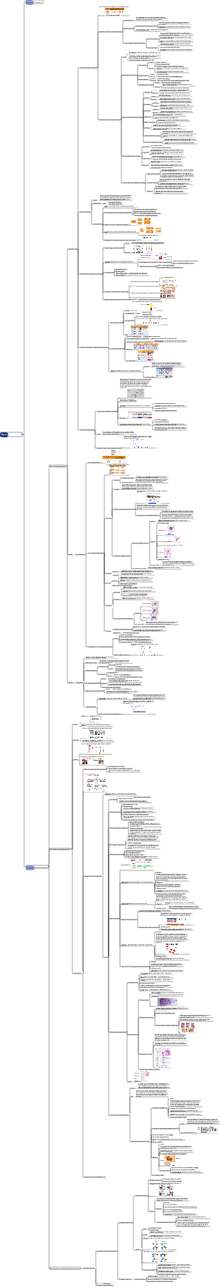 Introduction aux diagnostics de laboratoire, tests d'hématologie
