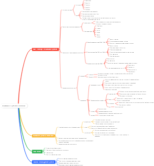 Database system overview