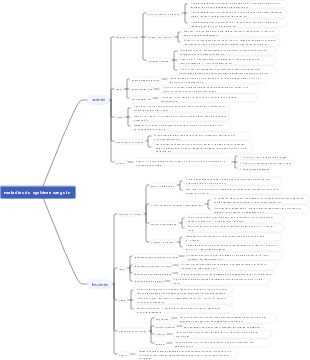maladies du système sanguin