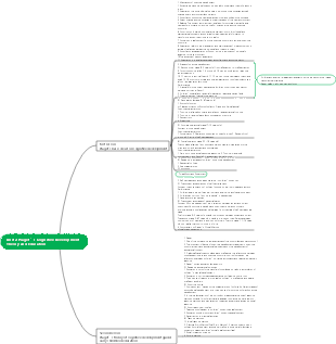 Education Unit 2 Piaget’s Theory of Cognitive Development and Education