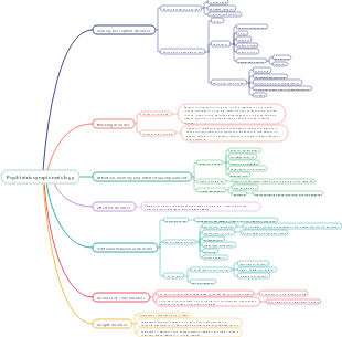 symptomatology of mental disorders