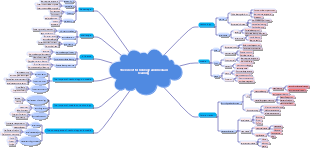 The role of technology and media in learning