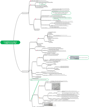 Tissu épithélial, tissu conjonctif, cartilage, tissu osseux, sang