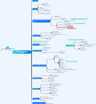 Brand Planning Book Framework 1.0