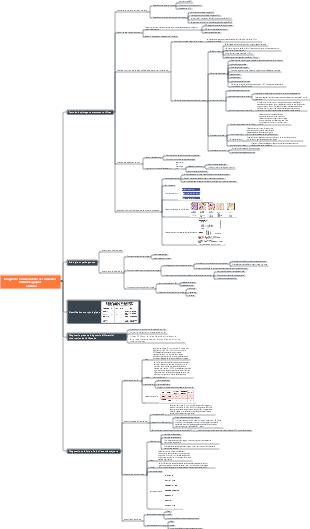 Diagnostic expérimental - Diagnostic expérimental des maladies du système sanguin - Anémie