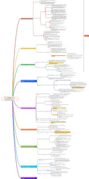 Notes on reading Cognitive Awakening