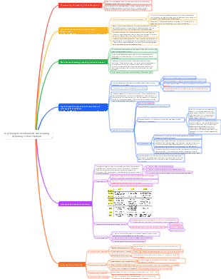 Psychological development and learning of primary school students