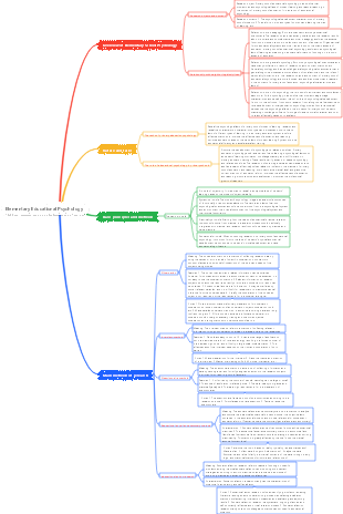 Elementary Educational Psychology