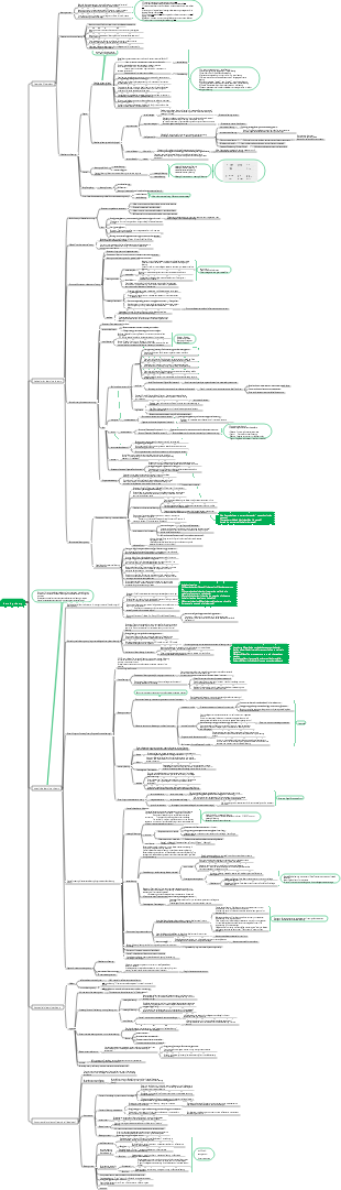 Educational Psychology - Chapter 3 Learning Theory ✓