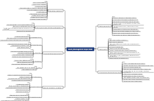 Quality Management Department Management Flow Chart