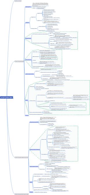 Leucémie du système sanguin
