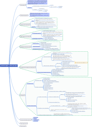Système sanguin - anémie aplasique