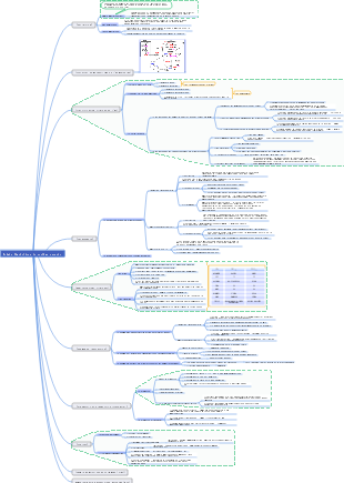 Anémie hémolytique du système sanguin