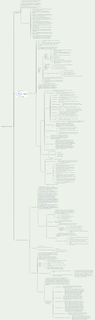 System Integration Project Management Engineer 3rd EditionSoft Test MidtermChapter 14 Closing Process Group