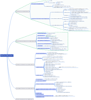 Aperçu du système sanguin