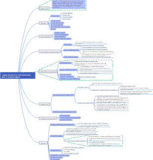 Coagulation intravasculaire disséminée dans le système sanguin