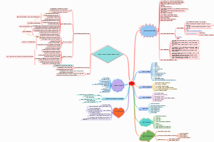 Python basics