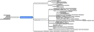 Engineering Department Construction Management Process