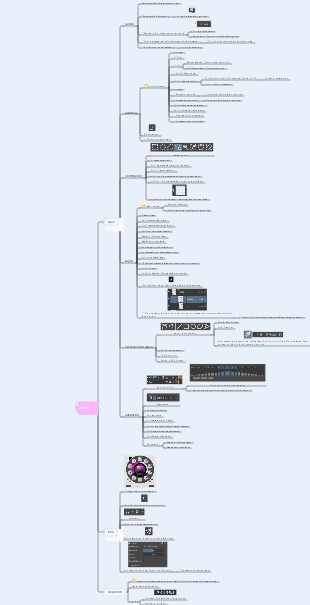 Krita mind map