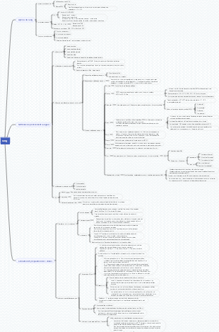 Vue d'ensemble et coloration de l'examen sanguin clinique