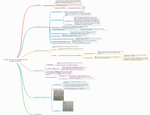 Principes de base des applications du réseau local sans fil