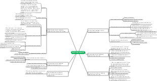 Carte mentale du circuit logique séquentiel