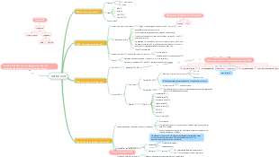 biochemical nucleic acids