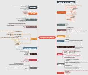 logical framework of expression