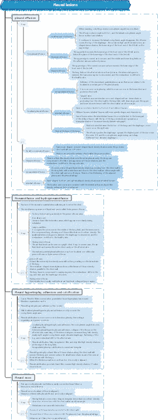 Diagnostic Imaging Pleural Lesions