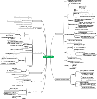 Carte mentale du circuit logique numérique