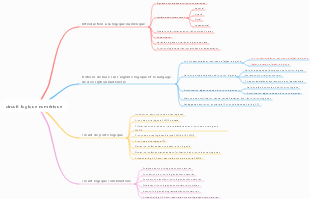 circuit logique numérique