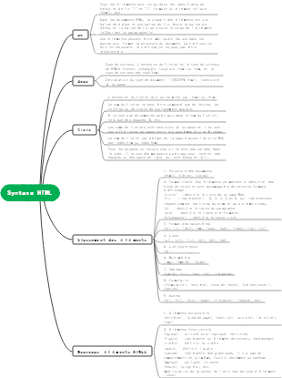 Syntaxe HTML