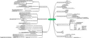 Balises HTML de base