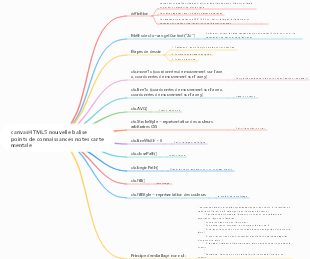 canvasHTML5 nouvelle balise points de connaissances notes carte mentale