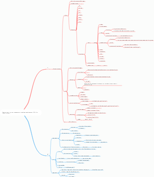 Résumé des points de connaissances en matière de développement CSS, JS et HTML front-end