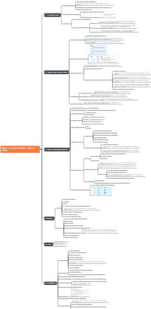 Bases de la programmation  bases du HTML