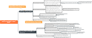 Clause structure and basic sentence patterns