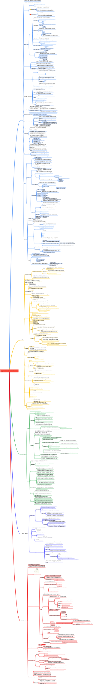 Programme de formation de base HTML front-end CSS